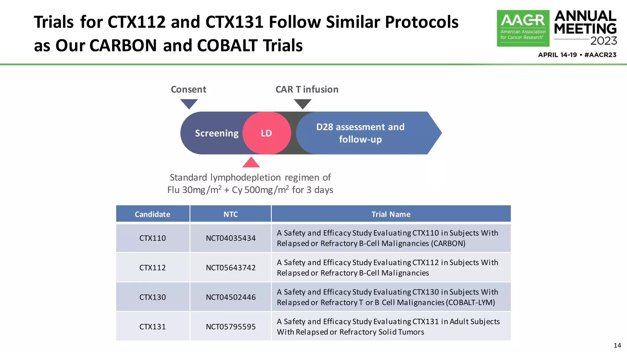 AACR 2023 Oral Presentation.pdf