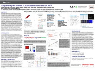 Read Length (bp)
For Research Use Only. Not for use in diagnostic procedures. Thermo Fisher Scientific • 5781 Van Allen Way • Carlsbad, CA 92008 • thermofisher.com
Denise Topacio-Hall1, Tim Looney2, Geoffrey Lowman1, Elizabeth Linch1, Lauren Miller1, Yongming Sun2, Lifeng Lin2, Xinzhan Peng1,
Mark Andersen1, Fiona Hyland2, Ann Mongan2
(1) Thermo Fisher Scientific, 5781 Van Allen Way, Carlsbad, CA 92008 (2) Thermo Fisher Scientific, 180 Oyster Point Blvd. South San Francisco, CA 94080
Sequencing the Human TCRβ Repertoire on the Ion S5TM
Abstract
3567
ABSTRACT
Next-generation Sequencing (NGS) is proving an important tool in increasing
understanding of the human immune system, and thereby cancer immunology.
αβT-cells are the primary constituents of human cell-mediated adaptive immunity.
The antigen specificity of each αβT-cell is encoded in the 500-600 bp transcript
encompassing the variable portion of the rearranged TCRα and TCRβ subunits,
which can be read via NGS in a process termed repertoire sequencing. Until now,
the main challenge the field faces is the lack of a technology that can provide a
contiguous read of 600 bp to minimize the complexity of designing bias-prone
primers and informatics challenges of stitching short reads. Here we leverage the
long read capability of Ion 530™ chip to comprehensively sequence all three CDR
domains of the TCRβ chain. The Ion 530™ chip offers greater than 15 M productive
reads, allowing a multiplex of 2-4 samples with sufficient coverage for most repertoire
profiling studies. Initial testing with leukocyte total RNA demonstrates that this
multiplex PCR assay produced repertoires that were much more similar to data
derived from 5’-RACE protocol than the commonly used BIOMED-2 primer set. This
result suggested that the use of long reads minimizes bias by allowing targeting of
less variable regions. To further assess the performance of the assay, we designed a
model system of 30 plasmid controls containing common human T-cell CDR3
sequences. Each plasmid was amplified individually and sequenced to confirm the
detection of a single clonal population. Analytical sensitivity of the assay and
accuracy of the accompanied analysis solution were further evaluated by spiking in
plasmid concentrations from 10 pg to 0.0001 pg (5 million to 50 copies) in a
background of 100 ng cDNA reverse transcribed from leukocyte total RNA. Results
showed the assay offers linearity over 5 orders of magnitude of decreasing input
concentration. In summary, we have demonstrated a NGS workflow for TCRβ
sequencing that offers multiplex flexibility on Ion S5 with sample to answer in less
than 48 hours.
INTRODUCTION
The immune repertoire refers to the collection of immunoglobulins and T-cell
receptors (TCR) that comprise a key part of an individual’s adaptive immune system.
The large diversity found in the repertoire is formed by rearrangement of gDNA into
variable (V), diversity (D), and joining (J) gene-segments, as well as the deletion and
random insertion of nucleotides during the rearrangement process prior to
transcription. The diversity of TCRαβ molecules is estimated to be >1012.1 Molecular
analysis of T-cell receptor genes is widely used to support the final diagnosis of
lymphoproliferations2, and is gaining application in biomarker identification in
immune-oncology. TCR gene rearrangement studies are also useful to evaluate the
clonal relationship between two lymphoid malignancies in one patient and for staging
of the disease2. The Oncomine™ TCR-Seq β assay was developed to target the
variable gene region and the constant gene region, allowing amplification of the full
length TCRβ. The assay includes all variable genes and alleles in the gold-standard
IMGT database, and target framework 1 (FR1) of the V-region producing amplicons
which cover CDR1, 2, and 3.
The Oncomine™ TCR-Seq β assay produces libraries 325-400bp in length.
Together with the S5 530 chip on the Ion S5 Sequencing Platform, >50,000 clones/
sample are generated from up to 16 samples with a workflow under 48 hours. The
output is unbiased, as v-gene primers were optimized to reproduce results from
600bp 5’-RACE protocols. Lineages are reported from highly accurate results with
ultra-low base call error rates after analytics identify and eliminate PCR and
sequencing errors.
We have benchmarked the Oncomine™ TCR-Seq β assay against two most
commonly used approaches: Rapid Amplification of cDNA Ends (5’-RACE) and
multiplex PCR (MPCR) using BIOMED-2 primers. 5’-RACE utilizes one primer set
that targets the known C-gene region of the mRNA transcripts, while the second
general primer is synthetically added to the 3’ end of the cDNA using terminal
deoxynucleotidyl transferase (TdT) and cCTP.3 MPCR with the BIOMED-2 primers
utilizes a pool of primers placed in FR2 and amplifies the CDR3 regions.1,3
To further assess the performance of the Oncomine™ TCR-Seq β assay, a model
system of 30 plasmids was designed against 30 well characterized CDR3 T-cell
lymphomas2. Each plasmid was amplified individually and sequenced to confirm the
detection of a single clonal population. The plasmids were also amplified as pools at
varied concentrations to assess linearity of expected frequencies.
MATERIALS AND METHOD
The Oncomine™ TCR-Seq β assay was developed to target the variable gene region
and the constant gene region, allowing amplification of the full length TCRβ. The
primer set covers all known variable genes and alleles in the gold-standard IMGT
database. The resulting amplicons cover all CDR regions.
The Ion AmpliSeq™ Library Preparation Protocol was used to generate Oncomine™
TCR-Seq β libraries with leukocyte total RNA and 30 plasmids. The 30 plasmids
were manufactured by GeneArt (Thermo Fisher Scientific). They were either left
intact or digested using FastDigest SfiI (Thermo Fisher Scientific). Concentration
was determined by Qubit and the plasmids were serially diluted in Low TE with 0.01
mg/mL glycogen.
High throughput:
>50,000 clones/
sample from blood,
cell populations, or
Fresh-Frozen tissue
generated from a
single tube workflow.
Highly accurate:
sequencing and
amplification errors are
corrected with
statistical models
leveraging TCR mRNA
as input.
Diversity view
V gene
CDR3length(nt)
Size of clones
Clonotype identification
V-gene identification
Readcount
Proportion of different alleles
Analysis solution:
Complete Ion Reporter
analysis solution
including clonotype
identification and
diversity, CDR3 length,
and multisample
analysis for longitudinal
tracking for clones of
interest.
a.)	Comparisons	of	V-gene	usage	to	5’-RACE	
library	prepara9on	strategies	give	correla9on	
values	ranging	from		r	=	0.90-0.92.		
b.)	Correla9on	in	V-gene	usage	between	
BIOMED-2	and	5’-RACE	are	normally	in	the	
range	r	~	0.75-0.80	
For Research Use Only. Not for use in diagnostic procedures.
© 2017 Thermo Fisher Scientific Inc. All rights reserved.
All trademarks are the property of Thermo Fisher Scientific
and its subsidiaries unless otherwise specified.
2-day workflow using the OncomineTM TCR-Seq β assay - Immune Repertoire sequencing using AmpliSeqTM library construction
Variable Diversity Joining Constant
N1 N2
A. Adult IGH or TCRBeta chain rearrangement
In adult B and T cells, the process of VDJ rearrangement very often involves
exonucleotide chewback of VDJ genes and the addition of
non-templated bases, forming N1 and N2 regions in the B cell receptor
heavy chain CDR3 and the T cell receptor Beta chain CDR3.
These processes vastly increase IGH and TCRB CDR3 diversity.
Variable Diversity Joining Constant
B. Fetal IGH or TCRBeta chain rearrangement
In the fetus, the process of VDJ rearrangement often occurs without
exonucleotide chewback of VDJ genes and addition of non-templated
bases, resulting in a restricted IGH and TCRB CDR3 repertoire that is
distinct from the adult repertoire.
These structural differences can be used to distinguish fetal B and T cell
CDR3 receptors from maternal B and T cell CDR3 receptors in cell free
DNA present in maternal peripheral blood. In this way, fetal B and T
cell health and development may be monitored in a non-invasive
manner.
Figure 1. Structural differences between fetal and adult B and T cell receptors
Variable Diversity Joining Constant
N1 N2
A. Adult IGH or TCRBeta chain rearrangement
In adult B and T cells, the process of VDJ rearrangement very often involves
exonucleotide chewback of VDJ genes and the addition of
non-templated bases, forming N1 and N2 regions in the B cell receptor
heavy chain CDR3 and the T cell receptor Beta chain CDR3.
These processes vastly increase IGH and TCRB CDR3 diversity.
Variable Diversity Joining Constant
B. Fetal IGH or TCRBeta chain rearrangement
In the fetus, the process of VDJ rearrangement often occurs without
exonucleotide chewback of VDJ genes and addition of non-templated
bases, resulting in a restricted IGH and TCRB CDR3 repertoire that is
distinct from the adult repertoire.
These structural differences can be used to distinguish fetal B and T cell
CDR3 receptors from maternal B and T cell CDR3 receptors in cell free
DNA present in maternal peripheral blood. In this way, fetal B and T
cell health and development may be monitored in a non-invasive
manner.
Figure 1. Structural differences between fetal and adult B and T cell receptors
FR1	 FR2	
Diversity	(D)	 Joining	(J)	 Constant	(C)		
Variable	gene	(V)	 CDR3	
FR3	
	
CDR1	
	
CDR2	
Figure 1. Schematic representation of a T-cell receptor which has undergone V(D)J
rearrangement, identifying the CDR1, 2, and 3 regions, and the Framework (FR1, 2, and
3) regions. Using RNA/cDNA as input allows design of primers targeting the (V) and (C)
regions.
5’-RACE
BIOMED-2
5’ RACE
5’ RACE
AmpliSeq
TCRβ
AmpliSeq
TCRβ
0.00001
0.0001
0.001
0.01
0.1
1
0.00001 0.0001 0.001 0.01 0.1 1
Log10ObservedPlasmidFrequency
Plasmid Input (pg)
Frequency vs Plasmid Input
(3) 530 Chips with 10 Individual Plasmids each
50
copies
500
copies
5,000
copies
50,000
copies
5
copies
Standard kit conditions for template preparation and sequencing used the Ion 510™
Kit - Chef and the Ion S5™ Sequencing System, respectively, for evaluation of the
generated libraries. All libraries were sequenced on Ion 530™ Chips. All results were
analyzed using the Ion Torrent™ Browser and the TCRβ Repertoire Plug-in. The Ion
Reporter™ Software is still in development.
RESULTS
Figure 5. Libraries prepared using pools of plasmids with combinations of input
concentrations (10pg to 0.0001pg = 5M to 50 copies) in a background of 100ng
Leukocyte cDNA. a.) Experimental design. Varied concentrations of 30 plasmids in 4
pools. b.) Data showing linearity over 5 orders of magnitude. c.) Pools of 30 plasmids
at equimolar concentrations have plasmid frequencies within one order of magnitude.
Plasmids were either individually digested, digested in bulk, or left intact..
CONCLUSIONS
The Oncomine™ TCR-Seq β assay combined with the Ion S5 sequencing platform is a
rapid method to identify clones from RNA. Using RNA/cDNA input allows coverage of
many productive variations of T-cell receptors. Since sequencing is targeted, there are
low to moderate read output requirements (typically 1-2M reads per sample), resulting in
the identification of >50,000 clones. Since total read counts on an Ion 530™ chip are
typically 15-20M, one can multiplex up to 16 samples.
We have run the same leukocyte total RNA sample in the Oncomine™ TCR-Seq β
assay, 5’-RACE protocol, and BIOMED-2 multiplex PCR protocol. The Oncomine™
TCR-Seq β assay correlates to 5’-RACE well (r=0.90-0.92). This is better than the
BIOMED-2 correlation to 5’-RACE (r=0.75-0.80). Comparable library preparation results
do not guarantee comparable overall results, since our error model will likely disqualify
more reads generated by this method. So, additional testing was performed with a
model system of 30 plasmids. These plasmids were designed against 30 well
characterized CDR3 T-cell lymphomas2. Limit of detection experiments with a subset
and the full set of plasmids result in similar performance – expected level of V-gene
frequency with linearity at low inputs (50-5,000 copies). When plasmids are individually
amplified, then pooled in a background of 100ng leukocyte total RNA, and sequenced
on an Ion 530™ chip, as little as 5 copies of plasmid are detected. To further assess
linearity, pools of plasmids were prepared at various input concentrations ranging 50-5M
copies in a background of 100ng cDNA reverse transcribed from leukocyte total RNA.
Linearity is observed over 5 orders of magnitude. Equimolar pools of plasmids express
plasmid frequencies within one order of magnitude. Sequencing results, number of
productive reads, and number of identified clones are similar when the plasmids are
linearized individually, linearized in bulk, or left intact. Thus, the Oncomine™ TCR-Seq
β assay has made it possible to amplify the full length TCRβ and sequence the human
TCRβ repertoire on the Ion S5.
REFERENCES
1. Dongen et al, Leukemia (2003) 17, 2257-2317
2.  Sandberg et al, Leukemia (2007) 21, 230-237
3.  Liu et al, PLoS ONE (2016) 11(3): e0152464
ACKNOWLEDGEMENTS
The authors would like to acknowledge the work of all who participated in this program:
Alice Zheng, Alex Pankov, Grace Lui, Gauri Ganpule, Sonny Sovan, Larry Fang, Tyler
Stine, Laura Nucci, Rob Bennett, and Jim Godsey.
Counts
Amplify targets using
Oncomine TCR-Seq β assay
Isolate and quantify RNA
Reverse transcribe
Partially digest amplicons
Ligate adapters
Unbiased output:
AmpliSeqTM V- and
C-region primers
are optimized to
reproduce results
from 600bp 5’-
RACE protocols.
Comprehensive:
400bp read length
offers complete
characterization of
CDR1,2,3.
Figure	2.		Sequencing	read	length	
histogram	from	library	generated	using	
the	OncomineTM	TCR-Seq	β	assay	run	on	
an	Ion	530	chip.		The	resul9ng	sequencing	
libraries	are	generally	325-350bp	in	
length.		Total	read	counts	are	between	
15-20M	reads,	of	which	70-80%	are	
“producJve”	(blue+light	blue)	when	run	
through	our	analysis	pipeline.	
Figure 2. Read Length Histogram
Figure 3.	Using	5’-RACE	as	presumed	“truth”	
we	judge	the	accuracy	of	our	assay	using	
correla9on	of	V-gene	usage.		
Figure 4. Limit of Detection
Figure 4. Limit of detection/linearity
experiments including 30 plasmid
sequences result in expected level of
plasmid representation (linear with input)
and high sensitivity at low abundance.
a.) Model results show measurements are
linear at low inputs. b.) Experimental
results with 4 plasmids follow the same
pattern as the model data. c.) Libraries
prepared using pooled plasmids at single
known input concentrations (1pg to
0.00001pg = 50,000 to ~5 copies) in a
background of 100ng Leukocyte cDNA.
a.) b.)
c.)
Linear Region
Figure 5. Linearity
a.) b.)
c.)
Figure 3. Correlation to 5’-RACE
b.)
a.)
0.0001
0.0010
0.0100
0.1000
1.0000
0.0001 0.001 0.01 0.1 1 10
Log10ObservedPlasmid
Frequency
Plasmid Input (pg)
K-T1a
HPB-ALL
SUP-T3
SU-DHL-1
Frequency vs Plasmid Input – Individual Plasmids
The content provided herein may relate to products that have not been officially released and is subject to change without notice.
 