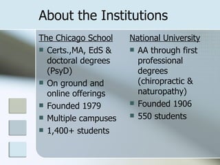 About the Institutions The Chicago School Certs.,MA, EdS & doctoral degrees (PsyD) On ground and online offerings Founded 1979 Multiple campuses 1,400+ students National University AA through first professional degrees (chiropractic & naturopathy) Founded 1906 550 students 
