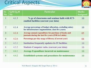 Critical Aspects
Sr.
No
QlM/QnM
No
Particular Marks
Assigned
1 4.1.3 % ge of classrooms and seminar halls with ICT-
enabled facilities (current year data)
10
2 4.1.4 Average percentage of budget allocation, excluding salary
for infrastructure augmentation. (last five years)
10
3 4.2.4 Average annual expenditure for purchase of books and
journals during the last five years (INR in Lakhs)
05
4 4.2.6 Percentage per day usage of library (Current year) 04
5 4.3.1 Institution frequently updates its IT facilities 10
6 4.3.2 Student–Computer ratio. (current year data) 10
7 4.4.1 Average Expenditure incurred on maintenance 10
8 4.4.2 Established systems and procedures for maintenance 10
23Prof. Bharat U. Kangude, BGC Sangvi Pune-27. (M. S.)
 