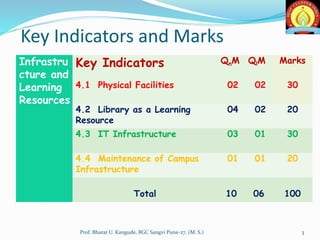 Key Indicators and Marks
Infrastru
cture and
Learning
Resources
Key Indicators QnM QlM Marks
4.1 Physical Facilities 02 02 30
4.2 Library as a Learning
Resource
04 02 20
4.3 IT Infrastructure 03 01 30
4.4 Maintenance of Campus
Infrastructure
01 01 20
Total 10 06 100
3Prof. Bharat U. Kangude, BGC Sangvi Pune-27. (M. S.)
 