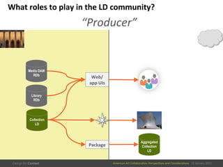 American	
  Art	
  CollaboraEve:	
  PerspecEves	
  and	
  ConsideraEons      15  January  2015
“Producer”	
  
What	
  roles	
  to	
  play	
  in	
  the	
  LD	
  community?	
  
Web/	
  
app	
  UIs	
  
Media DAM
RDb
Library
RDb
Collection
RDb
Collection
LD
Aggregated
Collection
LD
Package	
  
 
