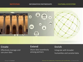 American	
  Art	
  CollaboraEve:	
  PerspecEves	
  and	
  ConsideraEons      15  January  2015
American	
  Art	
  CollaboraEve:	
  PerspecEves	
  and	
  ConsideraEons      15  January  2015
Create	
  
EﬀecEvely	
  manage	
  and	
  
use	
  your	
  data	
  
Extend	
  	
  
Share	
  data	
  seamlessly	
  
among	
  partners	
  
Enrich	
  	
  
Integrate	
  with	
  broader	
  
humaniEes	
  and	
  societal	
  data	
  
 