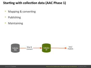 American	
  Art	
  CollaboraEve:	
  PerspecEves	
  and	
  ConsideraEons      15  January  2015
Star/ng	
  with	
  collec/on	
  data	
  (AAC	
  Phase	
  1)	
  
•  Mapping	
  &	
  converEng	
  
•  Publishing	
  
•  Maintaining	
  
Collection
LD
Collection
Data
Map	
  &	
  
Convert	
  
Use/
Publish	
  
 