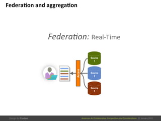 American	
  Art	
  CollaboraEve:	
  PerspecEves	
  and	
  ConsideraEons      15  January  2015
Federa/on	
  and	
  aggrega/on	
  
FederaDon:	
  Real-­‐Time	
  
Source
1
Source
2
Source
3
Access	
  
 