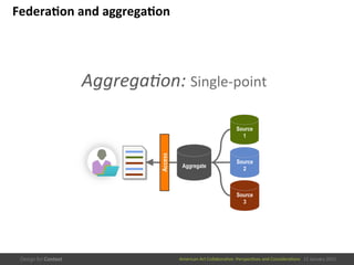 American	
  Art	
  CollaboraEve:	
  PerspecEves	
  and	
  ConsideraEons      15  January  2015
Federa/on	
  and	
  aggrega/on	
  
AggregaDon:	
  Single-­‐point	
  
Source
1
Source
2
Source
3
AggregateAccess	
  
 