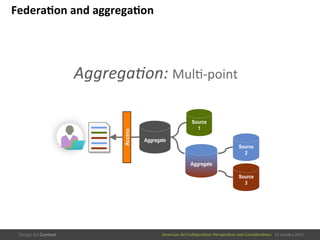 American	
  Art	
  CollaboraEve:	
  PerspecEves	
  and	
  ConsideraEons      15  January  2015
Federa/on	
  and	
  aggrega/on	
  
AggregaDon:	
  MulE-­‐point	
  
Source
1
Source
2
Source
3
Aggregate
Access	
  
Aggregate
 