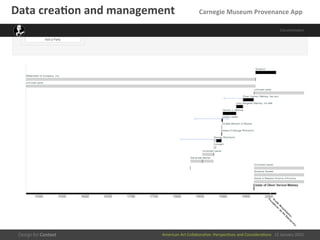 American	
  Art	
  CollaboraEve:	
  PerspecEves	
  and	
  ConsideraEons      15  January  2015
Data	
  crea/on	
  and	
  management	
  	
  	
  	
  	
  	
  	
  	
  	
  	
  Carnegie	
  Museum	
  Provenance	
  App	
  
 