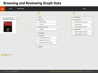 American	
  Art	
  CollaboraEve:	
  PerspecEves	
  and	
  ConsideraEons      15  January  2015
Browsing	
  and	
  Reviewing	
  Graph	
  Data	
  
 
