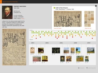 American	
  Art	
  CollaboraEve:	
  PerspecEves	
  and	
  ConsideraEons      15  January  2015
 