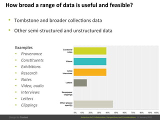 American	
  Art	
  CollaboraEve:	
  PerspecEves	
  and	
  ConsideraEons      15  January  2015
How	
  broad	
  a	
  range	
  of	
  data	
  is	
  useful	
  and	
  feasible?	
  
•  Tombstone	
  and	
  broader	
  collecEons	
  data	
  
•  Other	
  semi-­‐structured	
  and	
  unstructured	
  data	
  
Examples	
  
•  Provenance	
  
•  ConsDtuents	
  
•  ExhibiDons	
  
•  Research	
  
•  Notes	
  
•  Video,	
  audio	
  
•  Interviews	
  
•  LeJers	
  
•  Clippings	
  
 