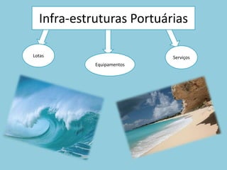 Infra-estruturas PortuáriasLotasServiçosEquipamentos