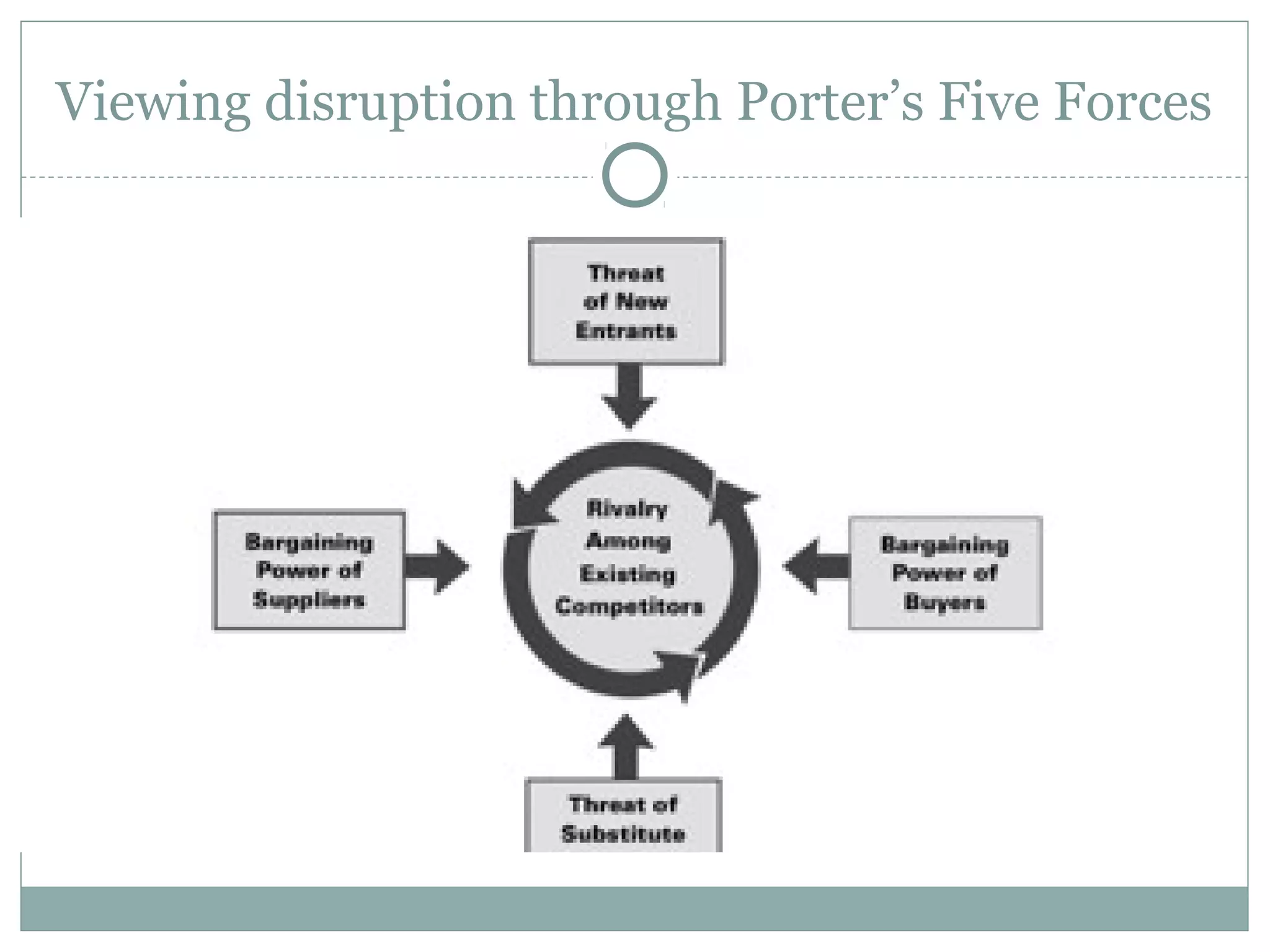 Viewing disruption through Porter’s Five Forces
 