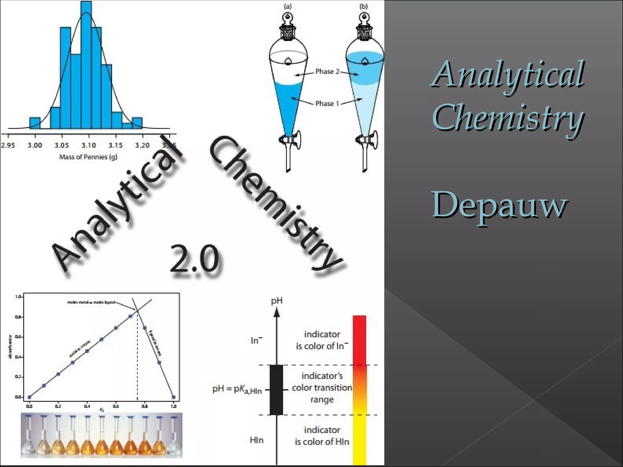 AnalyticalAnalytical
ChemistryChemistry
DepauwDepauw
 