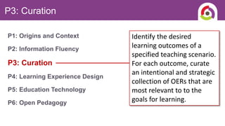 P3: Curation
P1: Origins and Context
P2: Information Fluency
P3: Curation
P4: Learning Experience Design
P5: Education Technology
P6: Open Pedagogy
Identify the desired
learning outcomes of a
specified teaching scenario.
For each outcome, curate
an intentional and strategic
collection of OERs that are
most relevant to to the
goals for learning.
 