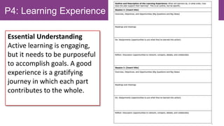 P4: Learning Experience Design
Mini-MOOC (plan 2-week learning experience)
• Reflect on buddy feedback input, note and
share how you acted upon it and why.
• Engage your learners in content (read/view),
intentionally designed activities (do), and
metacognition (reflect)
• Content includes at least two substantive
open learning resources created by you
Essential Understanding
Active learning is engaging,
but it needs to be purposeful
to accomplish goals. A good
experience is a gratifying
journey in which each part
contributes to the whole.
 