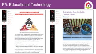 P5: Educational Technology
Essential Understanding
While LXD is more important
than technology, effective
implementation is critical.
Creative yet purposeful use
of technology increases
engagement.
Mini-MOOC (plan 2-week learning experience)
• Each student provided with their own Canvas
course. In previous terms they had the
option to stage it in other platforms.
• Students encouraged to share strategies,
mentor each other in use of tools.
• Make effective use of multimedia that
combines images, words, and sound. Cite all
sources.
• Assign a Creative Commons license and set
for self-enrollment
 
