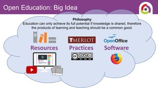 Open Education: Big Idea
Practices
Resources Software
Philosophy
Education can only achieve its full potential if knowledge is shared, therefore
the products of learning and teaching should be a common good.
 