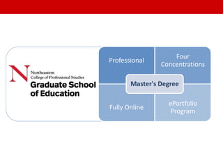 Professional
Four
Concentrations
Fully Online
ePortfolio
Program
Master's Degree
 