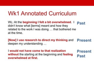 Wk1 Annotated Curriculum
WL: At the beginning I felt a bit overwhelmed. I
didn’t know what [terms] meant and how they
related to the work I was doing … that bothered me
at the time.
[Now] I use research to direct my thinking and
deepen my understanding …
I would not have come to that realization
without the starting at the beginning and feeling
overwhelmed at first.
Past
Present
Present
Past
 