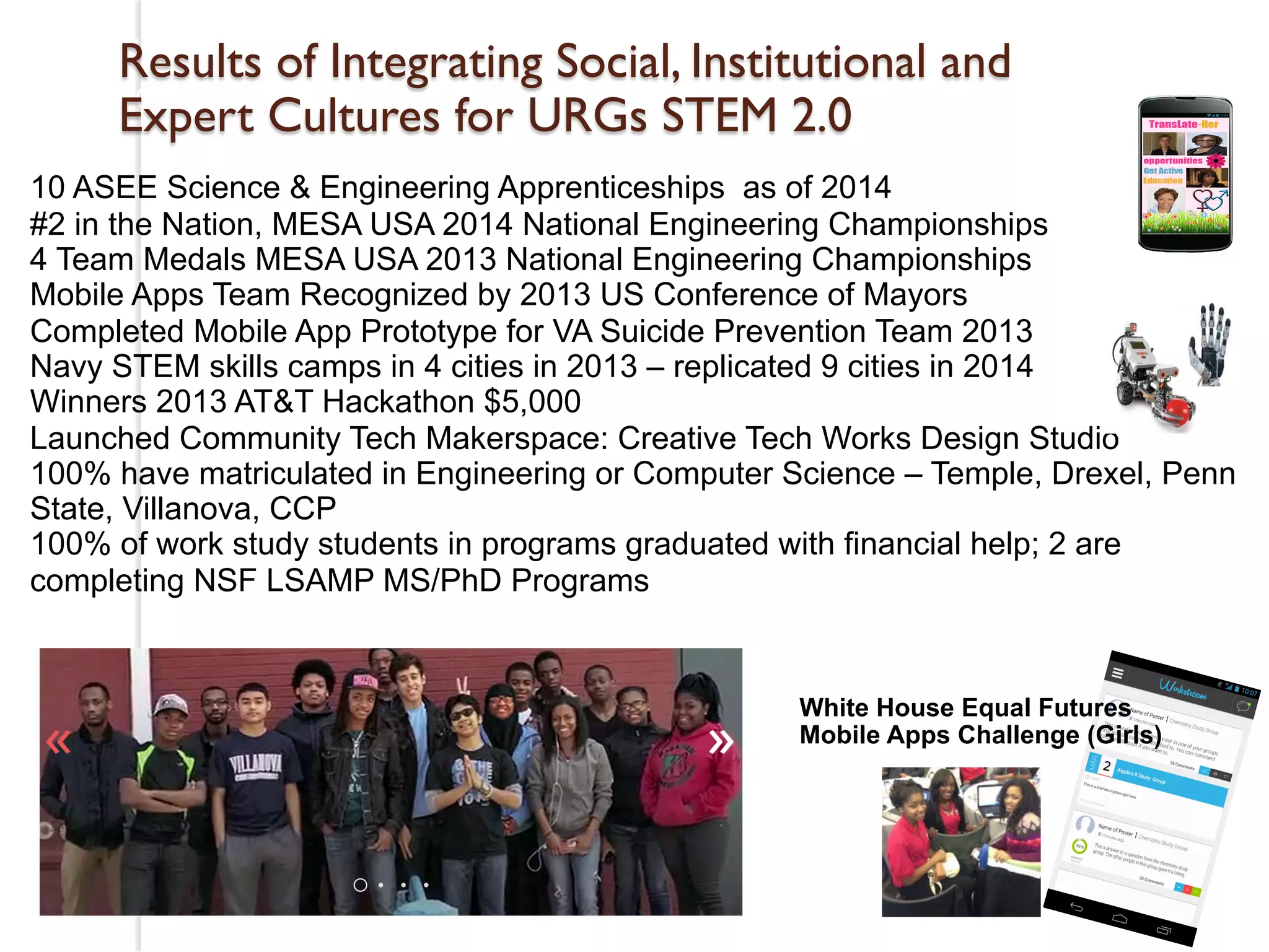 First, the results of using Culture & Cognition in STEM 
Education: 
Results of Integrating Social, Institutional and 
Expert Cultures for URGs STEM 2.0 
10 ASEE Science & Engineering Apprenticeships as of 2014 
#2 in the Nation, MESA USA 2014 National Engineering Championships 
4 Team Medals MESA USA 2013 National Engineering Championships 
Mobile Apps Team Recognized by 2013 US Conference of Mayors 
Completed Mobile App Prototype for VA Suicide Prevention Team 2013 
Navy STEM skills camps in 4 cities in 2013 – replicated 9 cities in 2014 
Winners 2013 AT&T Hackathon $5,000 
Launched Community Tech Makerspace: Creative Tech Works Design Studio 
100% have matriculated in Engineering or Computer Science – Temple, Drexel, Penn 
State, Villanova, CCP 
100% of work study students in programs graduated with financial help; 2 are 
completing NSF LSAMP MS/PhD Programs 
ss: 
White House Equal Futures 
Mobile Apps Challenge (Girls) 
2013 
 
