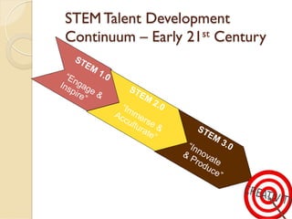 STEM Talent Development 
Continuum – Early 21st Century 
 