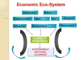 Economic Eco-System 
9 AREAS OF HUMAN INTERACTION WITHIN AN 
ECONOMIC ECO-SYSTEM 
Labor Religion 
Environment 
ACCESS TO 
RESOURCES 
Procreation 
Law/Justice 
Entertainment 
Education 
Politics 
War 
SUSTAINABLE 
NATIONAL 
ECONOMY 
 