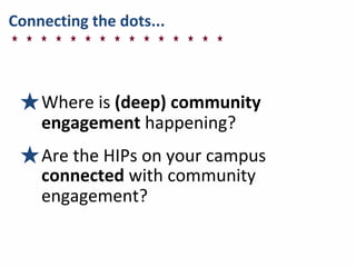 Connecting	
  the	
  dots...
★Where	
  is	
  (deep)	
  community	
  
engagement	
  happening?
★Are	
  the	
  HIPs	
  on	
  your	
  campus	
  
connected	
  with	
  community	
  
engagement?
 
