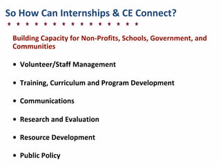 So	
  How	
  Can	
  Internships	
  &	
  CE	
  Connect?
Building	
  Capacity	
  for	
  Non-­‐Profits,	
  Schools,	
  Government,	
  and	
  
Communities
• Volunteer/Staff	
  Management	
  
• Training,	
  Curriculum	
  and	
  Program	
  Development
• Communications
• Research	
  and	
  Evaluation
• Resource	
  Development
• Public	
  Policy
 