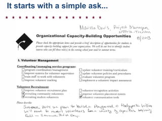 It starts with a simple ask...
 