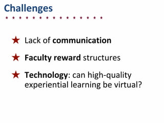 Challenges
★ Lack	
  of	
  communication
★ Faculty	
  reward	
  structures
★ Technology:	
  can	
  high-­‐quality	
  
experiential	
  learning	
  be	
  virtual?
 