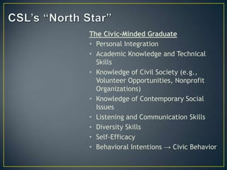 The Civic-Minded Graduate
• Personal Integration
• Academic Knowledge and Technical
  Skills
• Knowledge of Civil Society (e.g.,
  Volunteer Opportunities, Nonprofit
  Organizations)
• Knowledge of Contemporary Social
  Issues
• Listening and Communication Skills
• Diversity Skills
• Self-Efficacy
• Behavioral Intentions → Civic Behavior
 