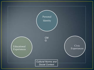 CM
       G




Cultural Norms and
  Social Context
 