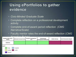 • Civic-Minded Graduate Scale
• Complete reflection on a professional development
  activity
• Complete end-of-award period reflection (CMG
  Narrative/Scale)
• Faculty mentor rates the end-of-award reflection (CMG
  Narrative Rubric)
 