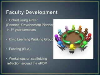 • Cohort using ePDP
(Personal Development Planner)
 in 1st year seminars

• Civic Learning Working Group

• Funding (SLA)

• Workshops on scaffolding
 reflection around the ePDP
 