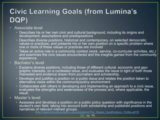 • Associate level
   • Describes his or her own civic and cultural background, including its origins and
     development, assumptions and predispositions
   • Describes diverse positions, historical and contemporary, on selected democratic
     values or practices, and presents his or her own position on a specific problem where
     one or more of these values or practices are involved
   • Takes an active role in a community context (work, service, co-curricular activities, etc.)
     and examines the civic issues encountered and the insights gained from the community
     experience.
• Bachelor‟s level
   • Explains diverse positions, including those of different cultural, economic and geo-
     graphic interests, on a contested issue, and evaluates the issue in light of both those
     interested and evidence drawn from journalism and scholarship.
   • Develops and justifies a position on a public issue and relates the position taken to
     alternative views within the community/policy environment
   • Collaborates with others in developing and implementing an approach to a civic issue,
     evaluates the strengths and weaknesses of the process and, where applicable, the
     result.
• Master‟s level
   • Assesses and develops a position on a public policy question with significance in the
     student‟s own field, taking into account both scholarship and published positions and
     narratives of relevant interest groups.
               (http://www.luminafoundation.org/publications/The_Degree_Qualifications_Profile.pdf?f2
                                                    206 , pg. 18)
 