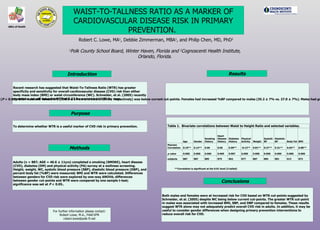 WAIST-TO-TALLNESS RATIO AS A MARKER OF CARDIOVASCULAR DISEASE RISK IN PRIMARY PREVENTION.   Robert C. Lowe, MA 1 , Debbie Zimmerman, MBA 1 , and Philip Chen, MD, PhD 2 1 Polk County School Board, Winter Haven, Florida and  2 Cognoscenti Health Institute, Orlando, Florida. Conclusions Both males and females were at increased risk for CVD based on WTR cut-points suggested by Schneider, et al. (2005) despite WC being below current cut-points. The greater WTR cut-point in males was associated with increased BMI, SBP, and DBP compared to females. These results suggest WTR alone may not adequately predict overall CVD risk in adults. In addition, it may be useful to consider gender differences when designing primary prevention interventions to reduce overall risk for CVD. - For further information please contact: Robert Lowe, M.A., FAACVPR [email_address] Results There were no significant differences between males and females for AGE, SMOKE, or PA ( P  > 0.05). Females were more likely to have a family history of CVD and DM ( P  < 0.05). Both male and female WC (100.6 ± 14 cm and 86.2 ± 16 cm, respectively) was below current cut-points. Females had increased %BF compared to males (35.2 ± 7% vs. 27.0 ± 7%). Males had greater BMI (30.2 ± 7 vs. 29.0 ± 5), SBP (131 ± 15 mmHg vs. 124 ± 17 mmHg) and DBP (83 ± 10 mmHg vs. 79 ± 10 mmHg) compared to females (all  P  < 0.05). Male WTR (0.57;  P  < 0.05) was greater than cut-point and female WTR (0.53;  P  = 0.37) equaled cut point  **Correlation is significant at the 0.01 level (2-tailed) Introduction Recent research has suggested that Waist-To-Tallness Ratio (WTR) has greater specificity and sensitivity for overall-cardiovascular disease (CVD) risk than either body mass index (BMI) or waist circumference (WC). Schneider, et al. (2005) recently reported a cut-off value for WTR of 0.53 for women and 0.55 for men. Purpose To determine whether WTR is a useful marker of CVD risk in primary prevention. Methods Adults (n = 887; AGE = 46.6 ± 11yrs) completed a smoking (SMOKE), heart disease (CVD), diabetes (DM) and physical activity (PA) survey at a wellness screening. Height, weight, WC, systolic blood pressure (SBP), diastolic blood pressure (DBP), and percent body fat (%BF) were measured; BMI and WTR were calculated. Differences between genders for CVD risk were explored by one-way ANOVA; differences between gender cut-points and WTR were compared by one sample t-test; significance was set at  P  < 0.05. .  ABCs of Health 872 613 881 884 887 877 862 875 885 887 887 subjects 0.000 0.000 0.000 0.000 0.000 0.000 0.007 0.069 0.060 0.000 0.000 p value 0.88** 0.64** 0.31** 0.37** 0.81** -0.13** 0.09** 0.06 0.06 0.14** 0.19** Pearson Correlation BMI Body Fat Diastolic BP Systolic BP Weight Physical Activity Diabetes History Heart Disease History Smoking History Gender Age Table 1.  Bivariate correlations between Waist to Height Ratio and selected variables. 