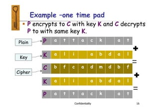 Example –one time pad
 P encrypts to C with key K and C decrypts
P to with same key K.
P a t t a c k a t
K a l i a b d a l
✚
=
C b f c a d m d b f
=
✚
P a t t a c k a t
K a l i a b d a l
Plain
Key
Cipher
Confidentiality 16
 