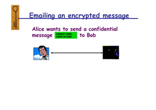 Emailing an encrypted message
Alice wants to send a confidential
message to Bob
CREDIT CARD
CODE IS 5206
 