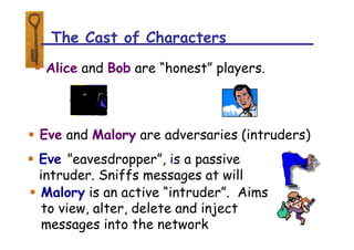 The Cast of Characters
 Alice and Bob are “honest” players.
 Eve and Malory are adversaries (intruders)
 Eve ”eavesdropper”, is a passive
intruder. Sniffs messages at will
 Malory is an active “intruder”. Aims
to view, alter, delete and inject
messages into the network
 