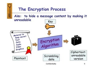 The Encryption Process
Aim: to hide a message content by making it
Confidentiality 9
unreadable
Plaintext
Scrambling
data
Ciphertext:
unreadable
version
Key
 