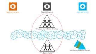 Apps que compras Apps de negocio Apps que vendes
Los directories de tus clientes
Windows Azure Active Directory
Tu directorio
 