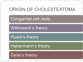 ORIGIN OF CHOLESTEATOMA
Congenital cell rests
Wittmaack’s theory
Ruedi’s theory
Habermann’s theory
Sade’s theory
 