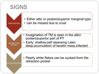 SIGNS
PERFORATION
• Either attic or posterosuperior marginal type
• can be missed due to crust
RETRACTION
POCKET
• Invagination of TM is seen in the attic/
posterosuperior part of PT
• Early: shallow,self cleansing Later:
deep,acumulation of keratin mass,infected
CHOLESTEATOMA
• Pearly white flakes can be sucked from the
retraction pocket
 