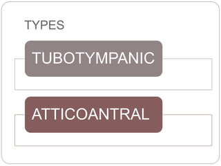 TYPES
TUBOTYMPANIC
ATTICOANTRAL
 