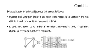 Cont’d…
Disadvantages of using adjacency list are as follows:
• Queries like whether there is an edge from vertex u to vertex v are not
efficient and require time complexity, O(V).
• It does not allow us to make an efficient implementation, if dynamic
change of vertices number is required.
 