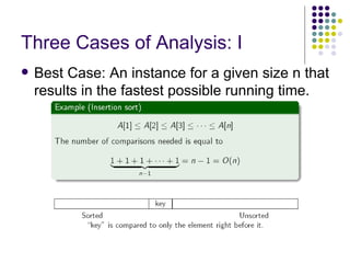 Three Cases of Analysis: I
   Best Case: An instance for a given size n that
    results in the fastest possible running time.
 