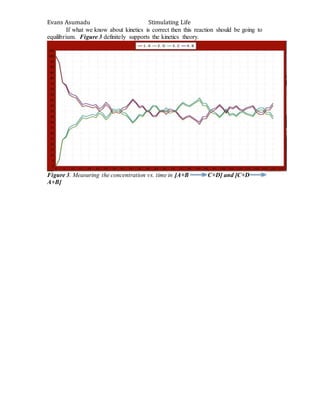 Evans Asumadu Stimulating Life
If what we know about kinetics is correct then this reaction should be going to
equilibrium. Figure 3 definitely supports the kinetics theory.
Figure 3. Measuring the concentration vs. time in [A+B C+D] and [C+D
A+B]
 