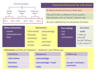 Classroom Discourse as Proposed in Birmingham School | PDF