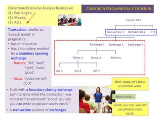 Classroom Discourse as Proposed in Birmingham School | PDF